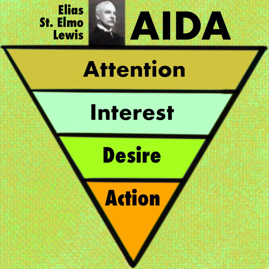 AIDA, attention, interest, desire, action